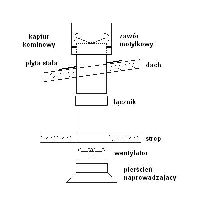 komin_wentylacyjny
