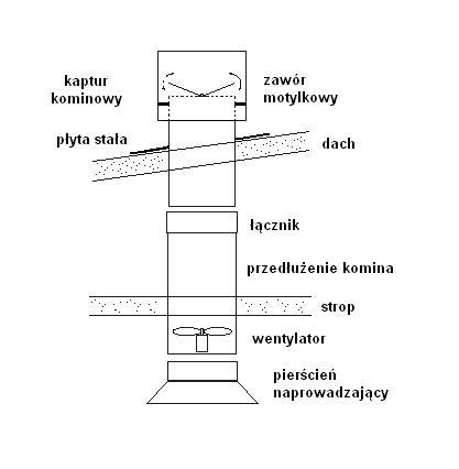 przedluzenie_komina